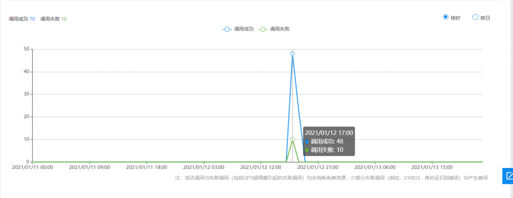 VMware 虚拟机利用树莓派Raspbian pi系统和百度人脸在线SDK实现人脸识别(下) https://www.mikusss.com/wp-content/uploads/2021/01/image-41-1024x396.png