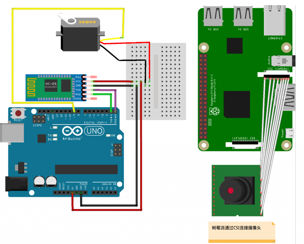 VMware 虚拟机利用树莓派Raspbian pi系统和百度人脸在线SDK实现人脸识别(硬件拓展) https://www.mikusss.com/wp-content/uploads/2021/01/image-42-1024x823.png